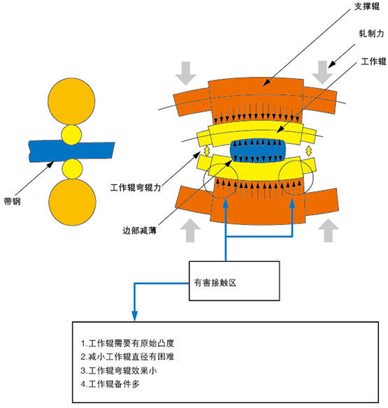 未標題-1